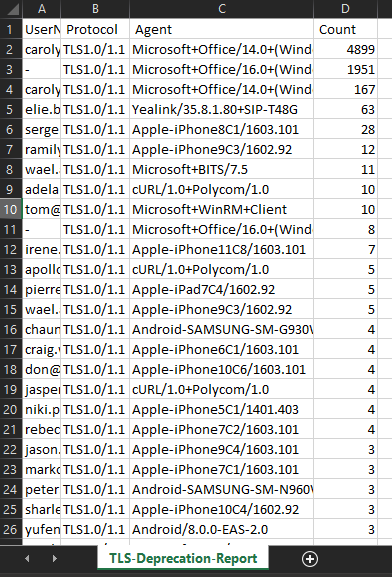 3DES TLS Report